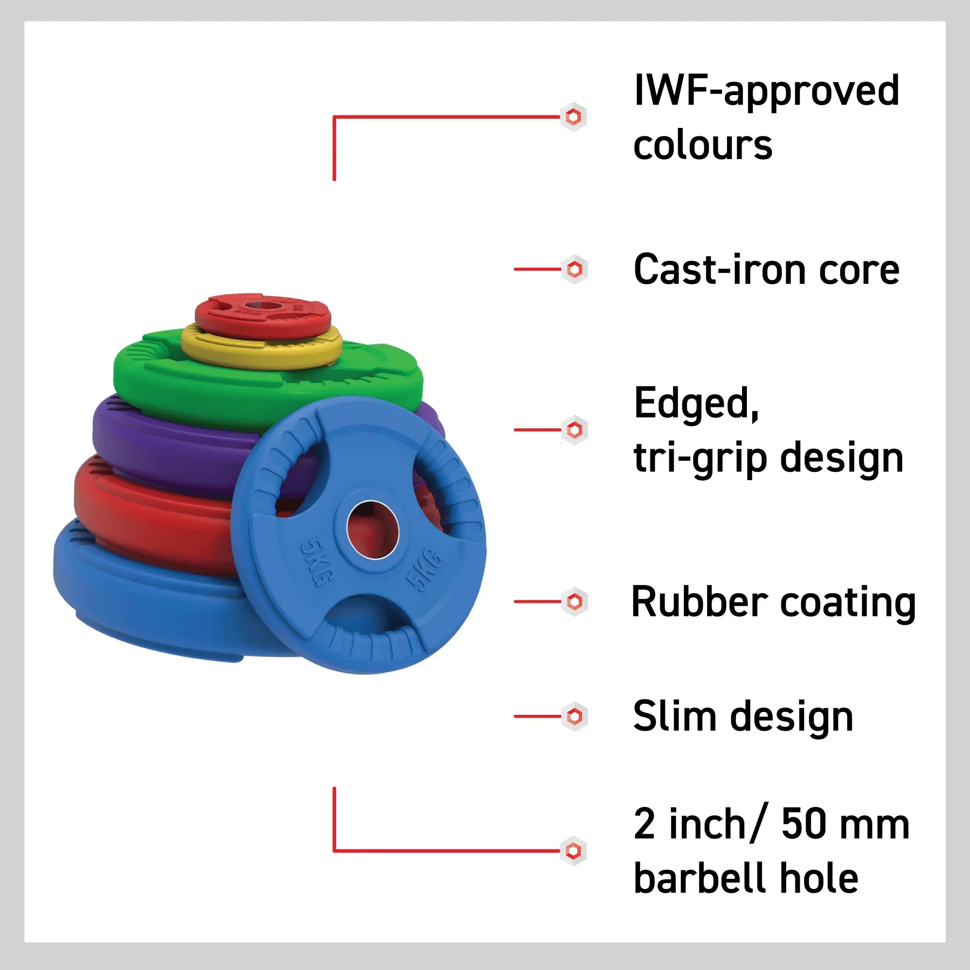 Olympiska Tri-Grip viktskivor, färgpar, set, 2,5 kg