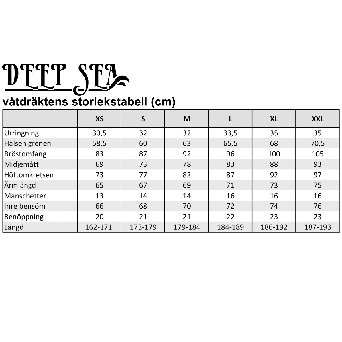 Deep Sea herrvåtdräkt, full längd