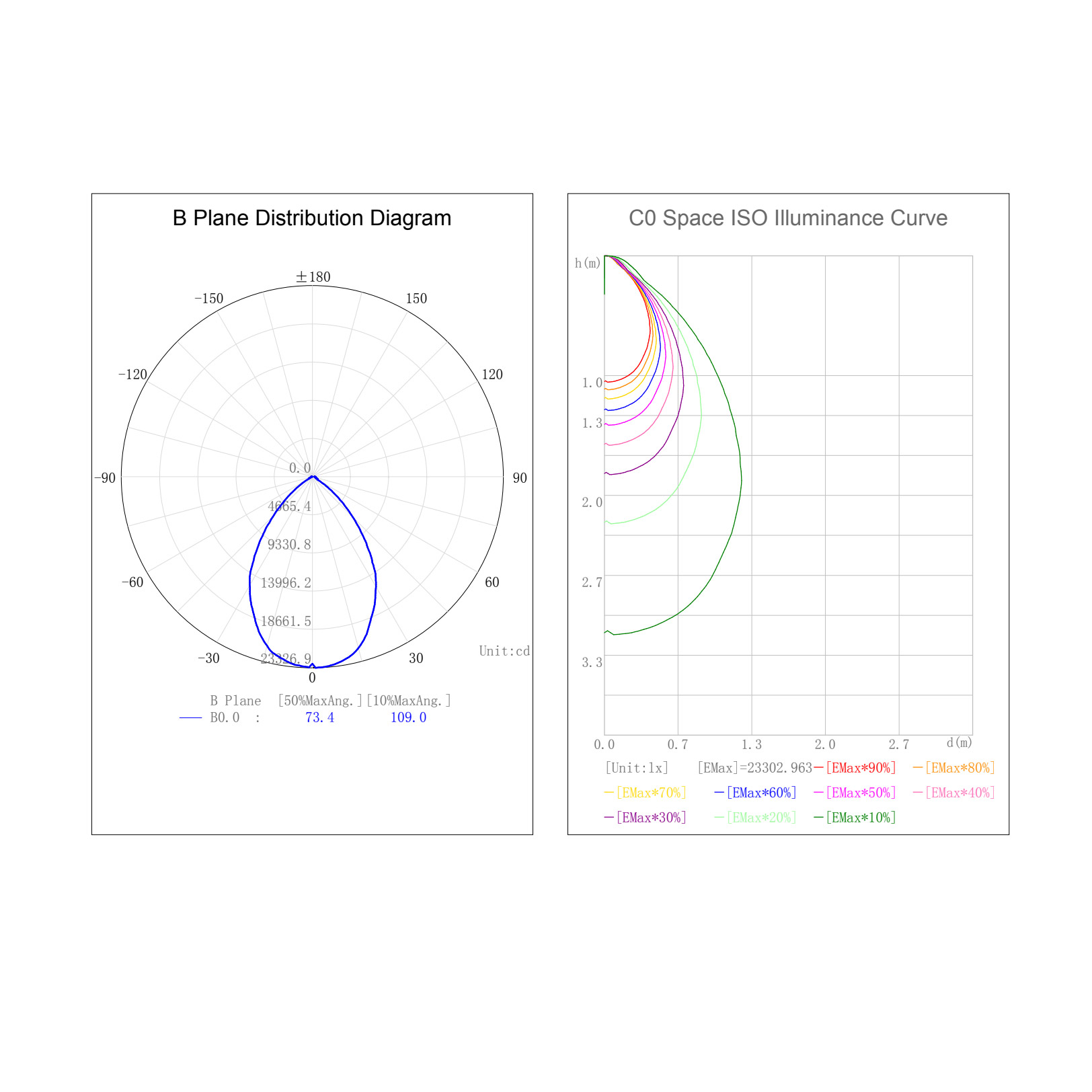 FTlight LED-strålkastare Work Platinum 300W, 36000lm, 4500K, 490x481x107mm