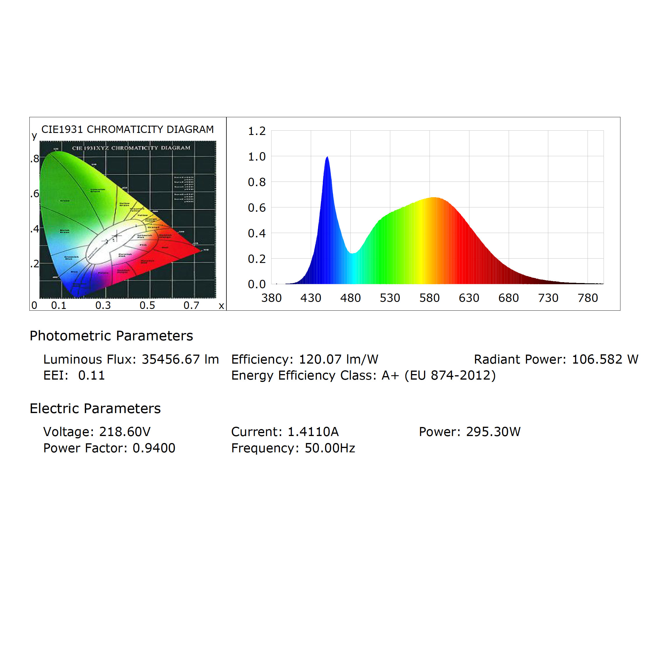FTlight LED-strålkastare Work Platinum 300W, 36000lm, 4500K, 490x481x107mm
