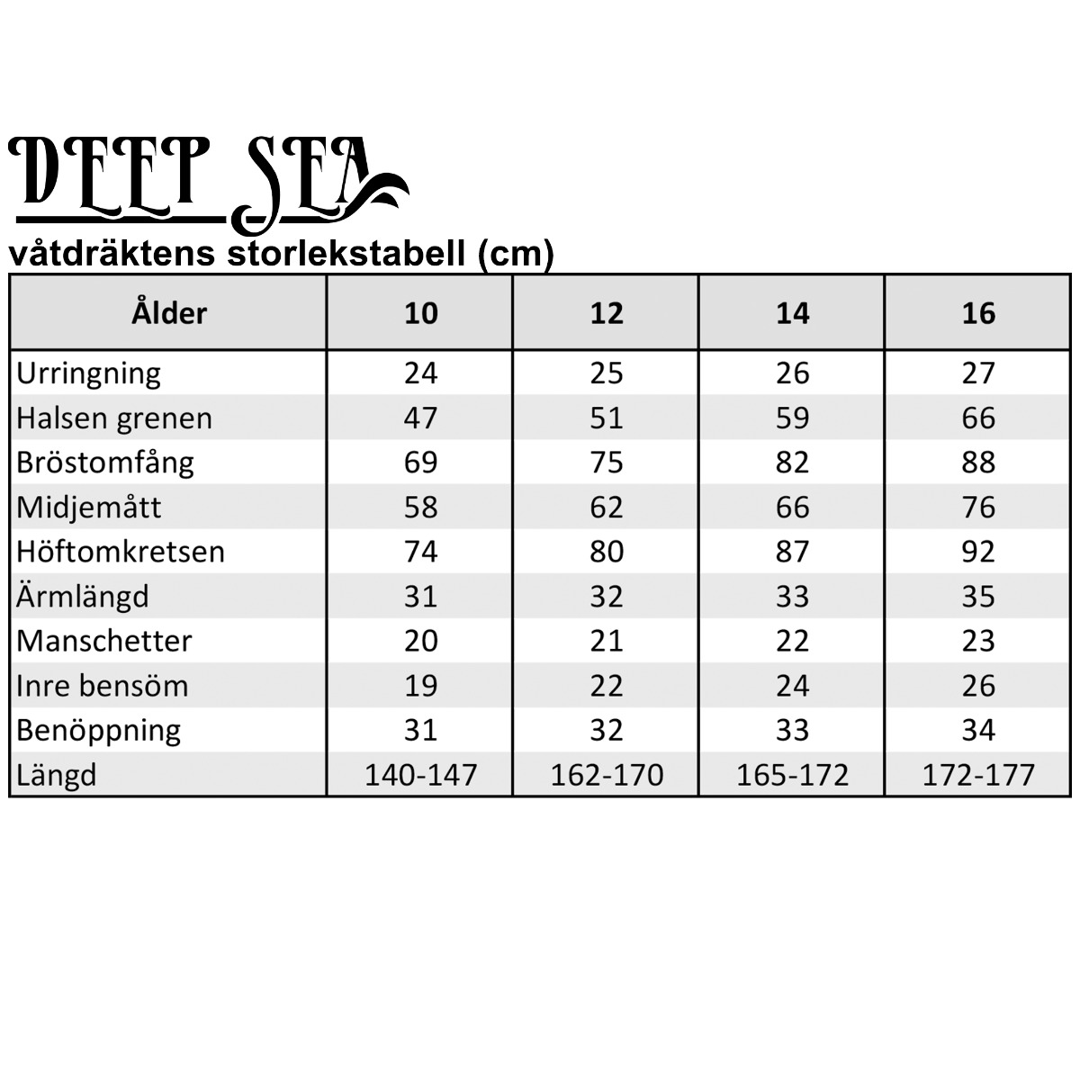 Deep Sea ungdomsvåtdräkt